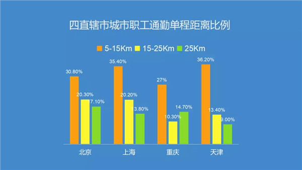 腎透支也不放棄搬磚的白領們，看看這個超skr的(圖1)