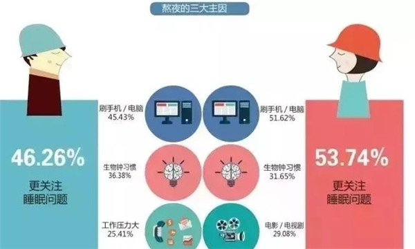 腎透支也不放棄搬磚的白領們，看看這個超skr的(圖2)